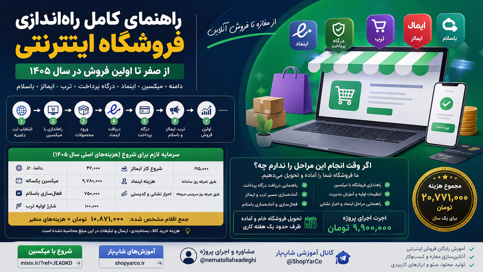 راهنمای کامل راه‌اندازی فروشگاه اینترنتی از صفر تا اولین فروش در سال ۱۴۰۵