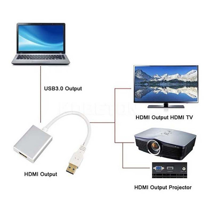 تبدیل USB3.0 TO HDMI پک سبز