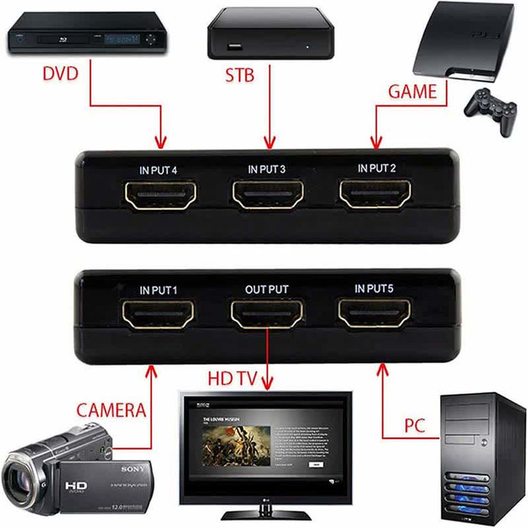 سوئیچ 5 به 1 HDMI رویال + ریموت Royal