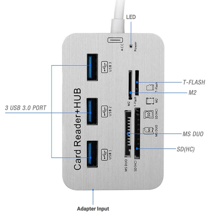 هاب 3 پورت USB3.0 + رم ریدر آداپتور خور پک سفید آبی